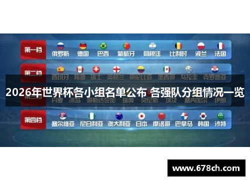 2026年世界杯各小组名单公布 各强队分组情况一览