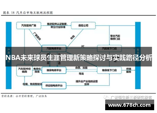 NBA未来球员生涯管理新策略探讨与实践路径分析