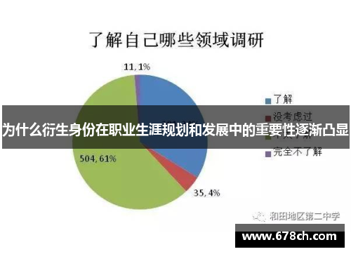 为什么衍生身份在职业生涯规划和发展中的重要性逐渐凸显