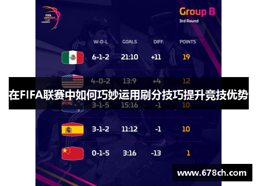 在FIFA联赛中如何巧妙运用刷分技巧提升竞技优势