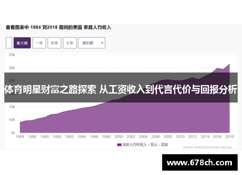 体育明星财富之路探索 从工资收入到代言代价与回报分析