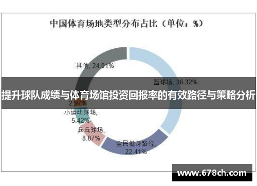 提升球队成绩与体育场馆投资回报率的有效路径与策略分析