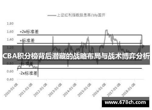 CBA积分榜背后潜藏的战略布局与战术博弈分析