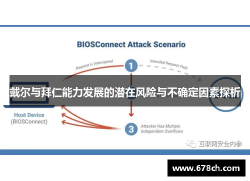 戴尔与拜仁能力发展的潜在风险与不确定因素探析