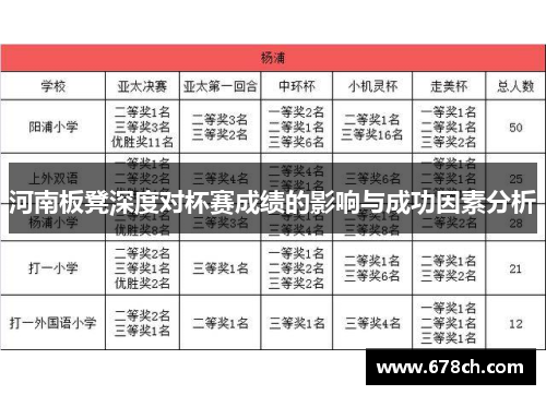 河南板凳深度对杯赛成绩的影响与成功因素分析