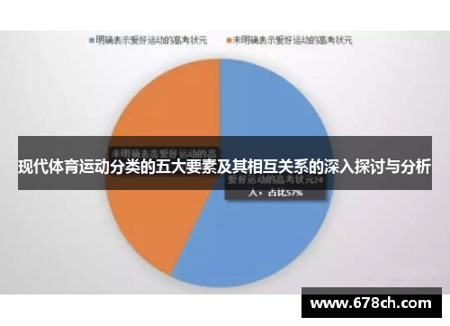 现代体育运动分类的五大要素及其相互关系的深入探讨与分析