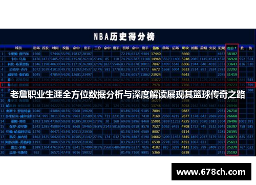 老詹职业生涯全方位数据分析与深度解读展现其篮球传奇之路