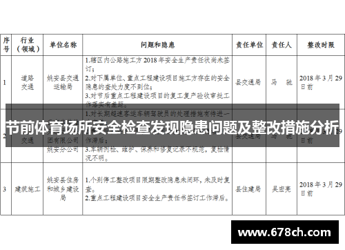 节前体育场所安全检查发现隐患问题及整改措施分析