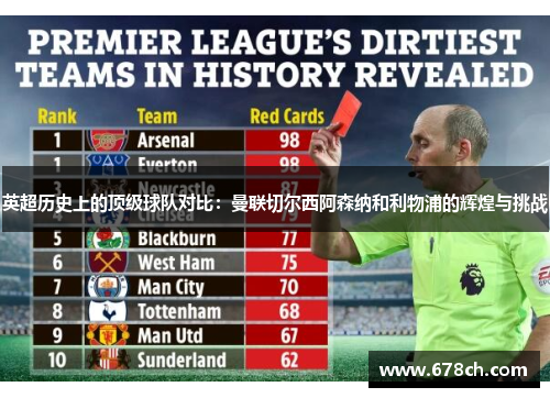 英超历史上的顶级球队对比:曼联切尔西阿森纳和利物浦的辉煌与挑战 英超历史上的顶级球队对比:曼联切尔西阿森纳和利物浦的辉煌与挑战