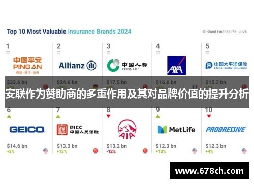 安联作为赞助商的多重作用及其对品牌价值的提升分析 安联作为赞助商的多重作用及其对品牌价值的提升分析