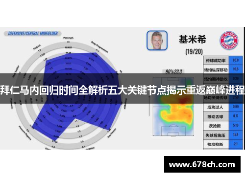 拜仁马内回归时间全解析五大关键节点揭示重返巅峰进程